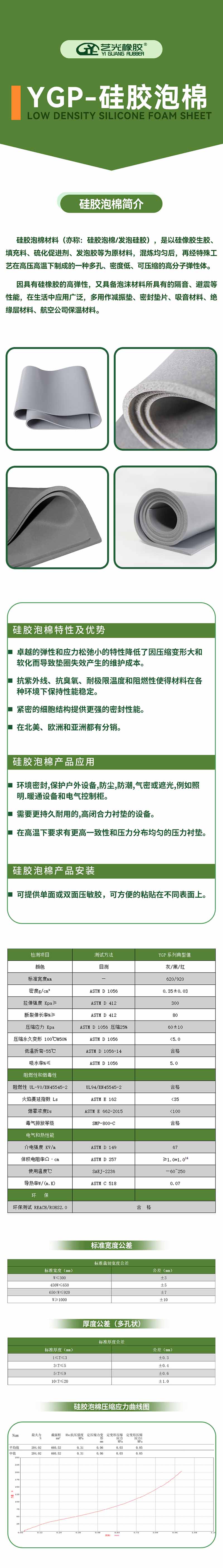 硅胶泡棉微信详情页(1).jpg